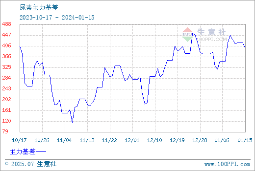 有机肥排行_农业公用事业及其他产经指南(共22篇)