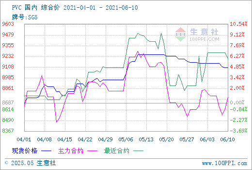 graph-107-20210401-20210610-K1L1.png