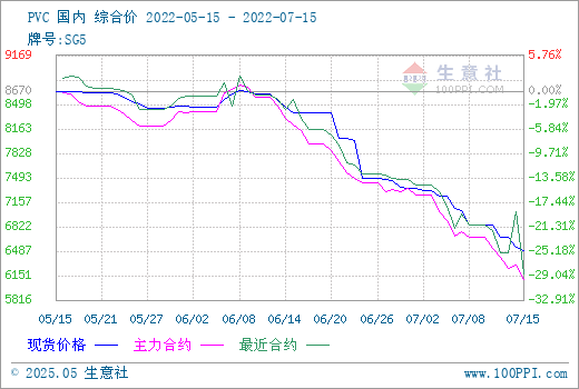 graph-107-20220515-20220715-K1L1.png