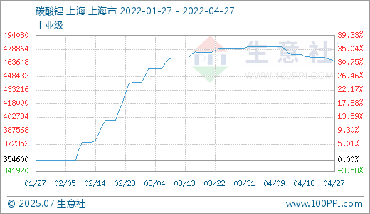 733-20220127-20220427-520-300-60-1-1---p.png