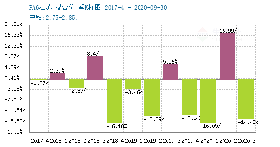 碳酸锂今日价格最新行情11月19日 102-20201126--1.png