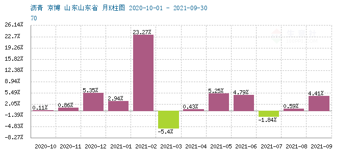 graph.100ppi.com (500×300)