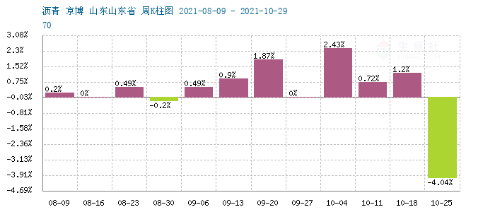 graph.100ppi.com (500×300)