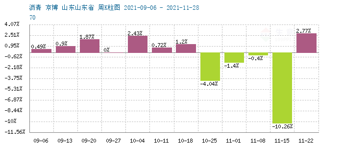 graph.100ppi.com (500×300)