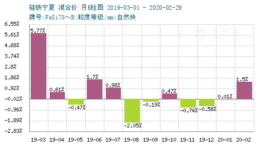 2020年2月28日gdp_中国近几年gdp增长图(3)