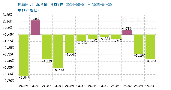 graph.100ppi.com (500×300)