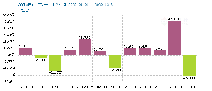 graph.100ppi.com ()