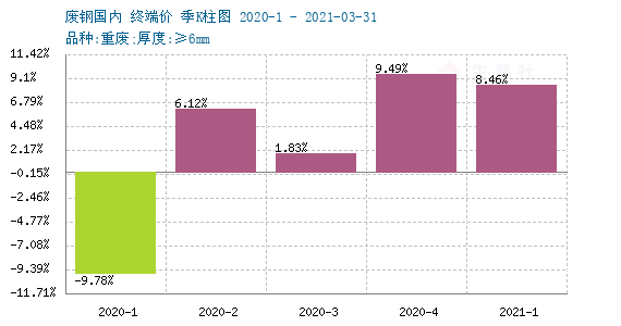 湛江2021年湛钢gdp记入(3)