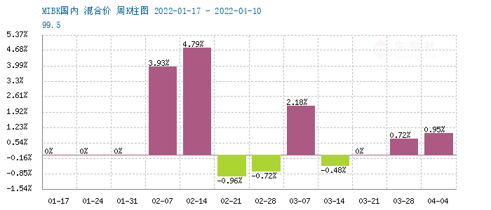 graph.100ppi.com ()