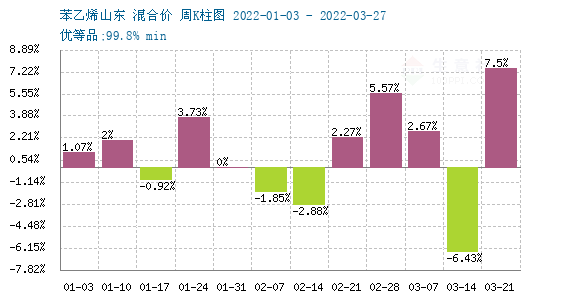 苯乙烯