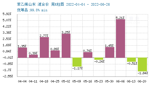 苯乙烯