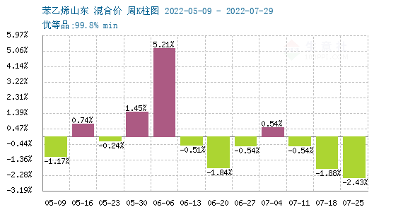 苯乙烯