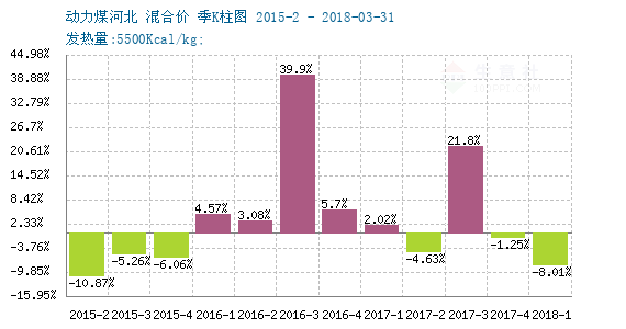 2018年06月15日-06月22日动力煤行情监测 - 商