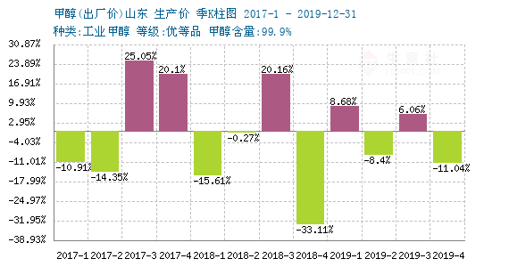 2020年2月28日gdp_中国近几年gdp增长图(2)
