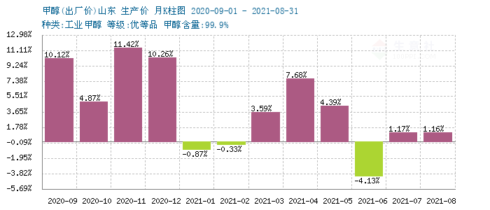 graph.100ppi.com (500×300)
