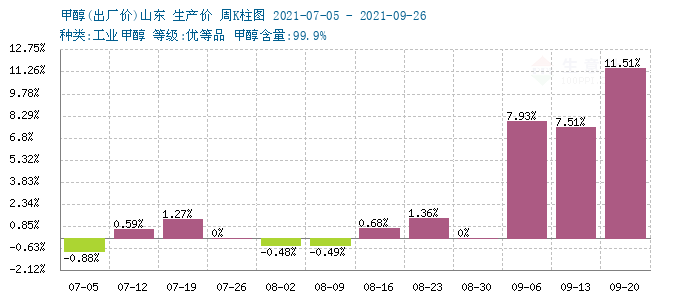graph.100ppi.com (500×300)