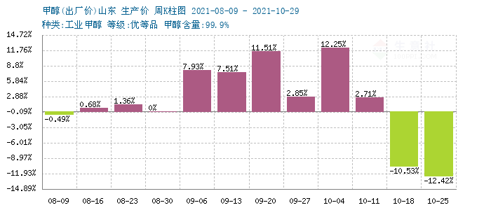 graph.100ppi.com (500×300)