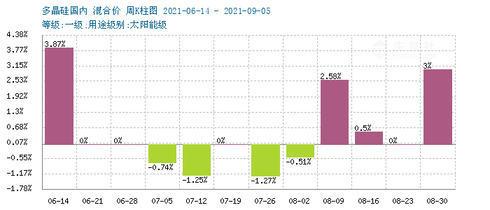 graph.100ppi.com (500×300)