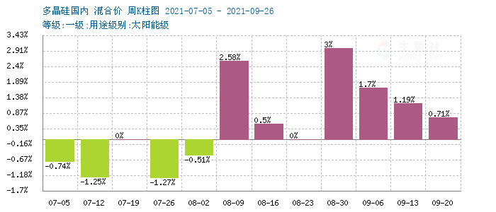 graph.100ppi.com (500×300)