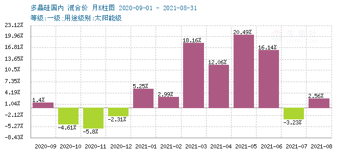 graph.100ppi.com (500×300)