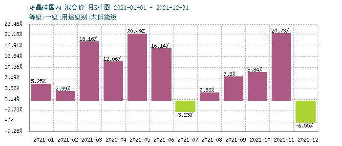 graph.100ppi.com (500×300)