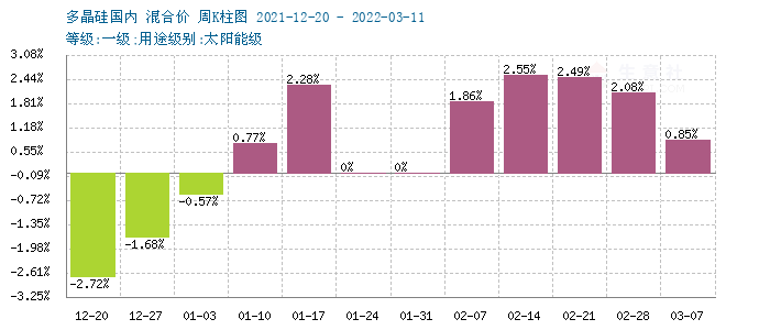 graph.100ppi.com (500×300)