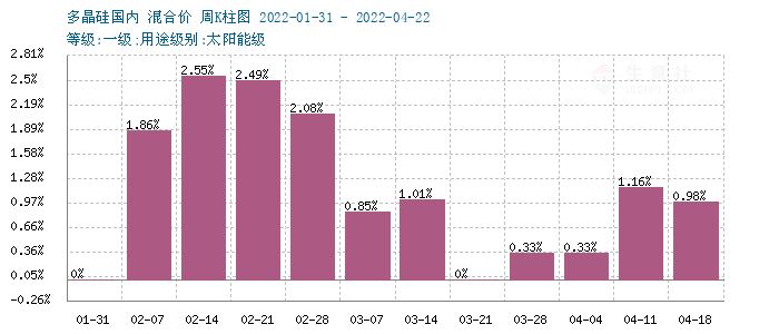 graph.100ppi.com (500×300)