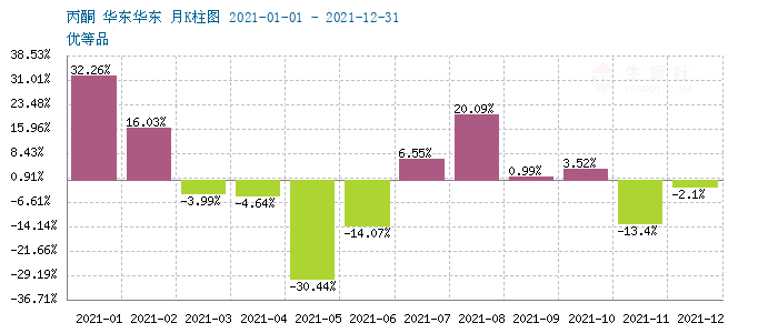 graph.100ppi.com ()