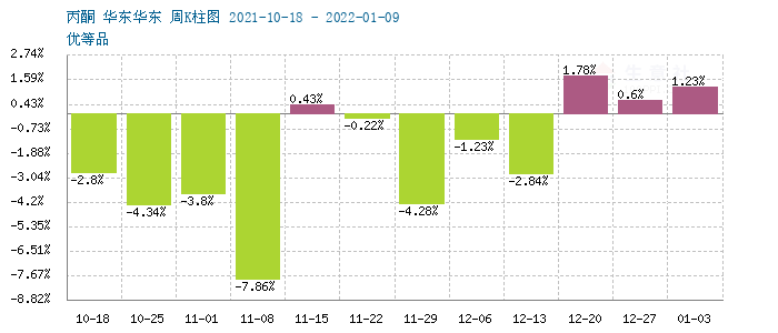 graph.100ppi.com ()