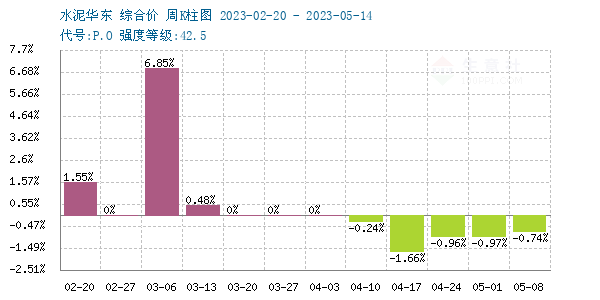 水泥