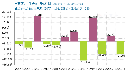 2020年2月28日gdp_中国近几年gdp增长图(2)