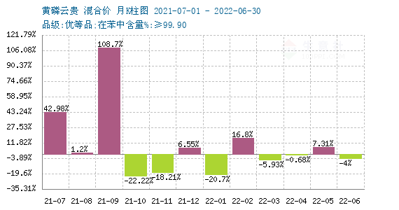 708-20220710--0.png