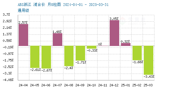 graph.100ppi.com (500×300)