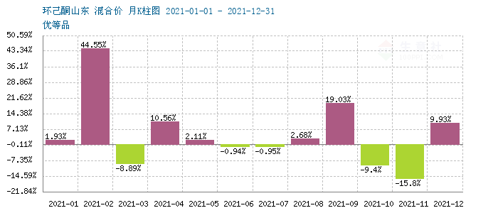 graph.100ppi.com (500×300)