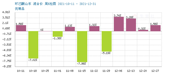 graph.100ppi.com (500×300)