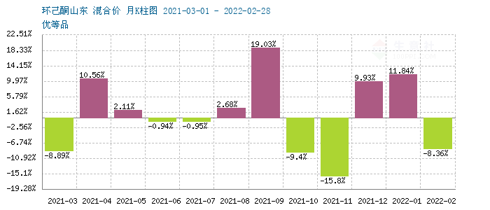 graph.100ppi.com (500×300)