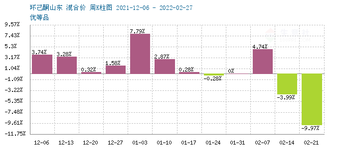 graph.100ppi.com (500×300)