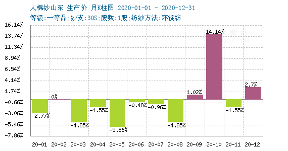 2021年1月出生人口_早上好图片2021年1月