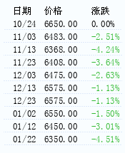 PVC价格走势 – 生意社PVC价格风向标