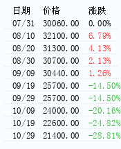 TDI价格走势 – 生意社商品风向标