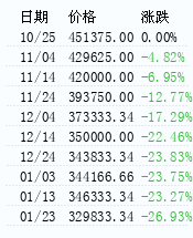 钴价格走势 – 生意社钴价格风向标