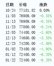 碳酸锂价格走势 – 生意社碳酸锂价格风向标