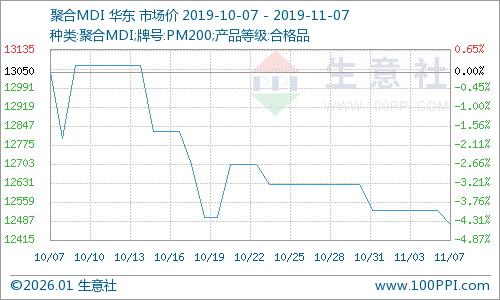 graph.100ppi.com (500×300)