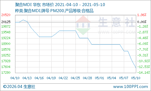 graph.100ppi.com (500×300)