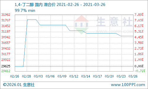 graph.100ppi.com (500×300)