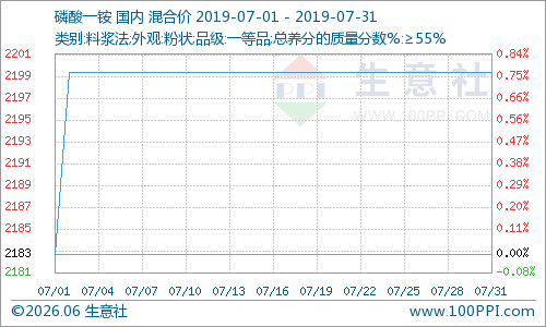 七月磷化工:涨价来之不易 且行且珍惜,