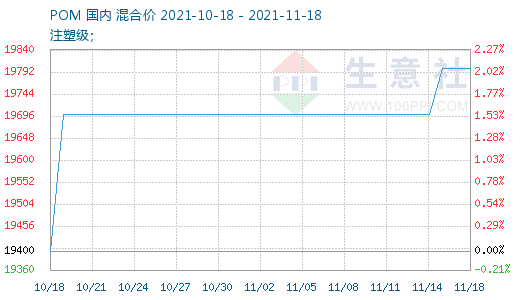 graph.100ppi.com (500×300)