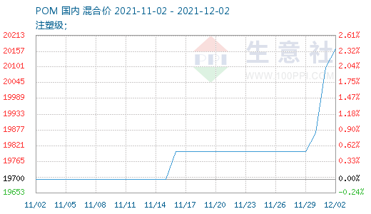 graph.100ppi.com (500×300)