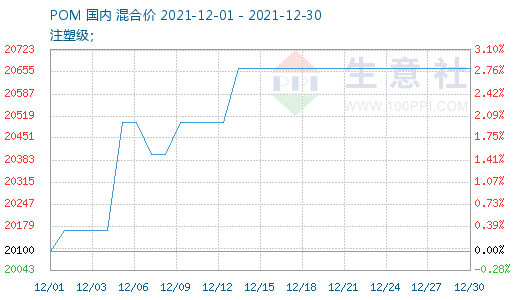 graph.100ppi.com (500×300)