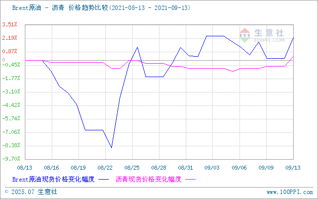 graph.100ppi.com (500×300)
